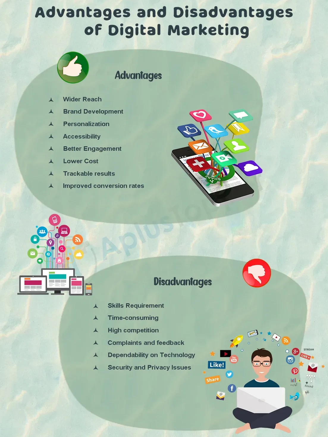 Advantages and Disadvantages of Digital Marketing