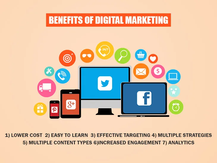 
What are the benefits of Digital Marketing